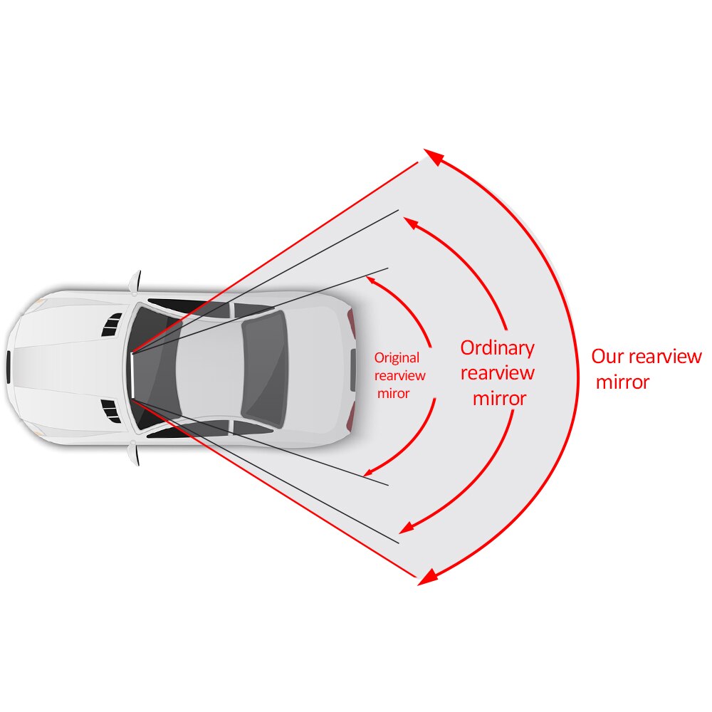 Panorama-Rückspiegel für Auto