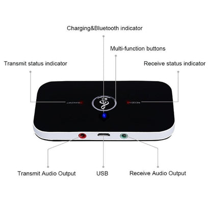 Bluetooth 5.0 Kfz-Sender/Empfänger